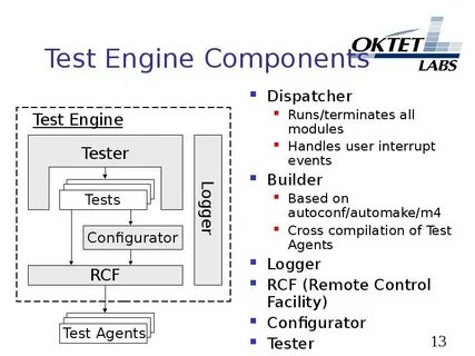 Test components