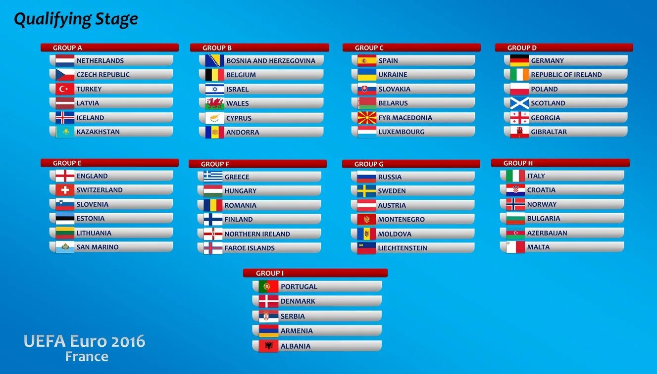 Сколько команд чемпионате европы. Евро 2016 таблица. UEFA Euro 2016. Евро 2016 таблица групп. Euro 2016 сетка.