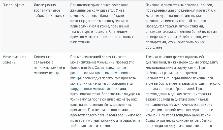 Частое мочеиспускание признак беременности. Мало мочи при мочеиспускании у женщин причины. частое мочеиспускание у женщин без бол. частое мочеиспускание причины. частое мочеиспускание у женщин причины.
