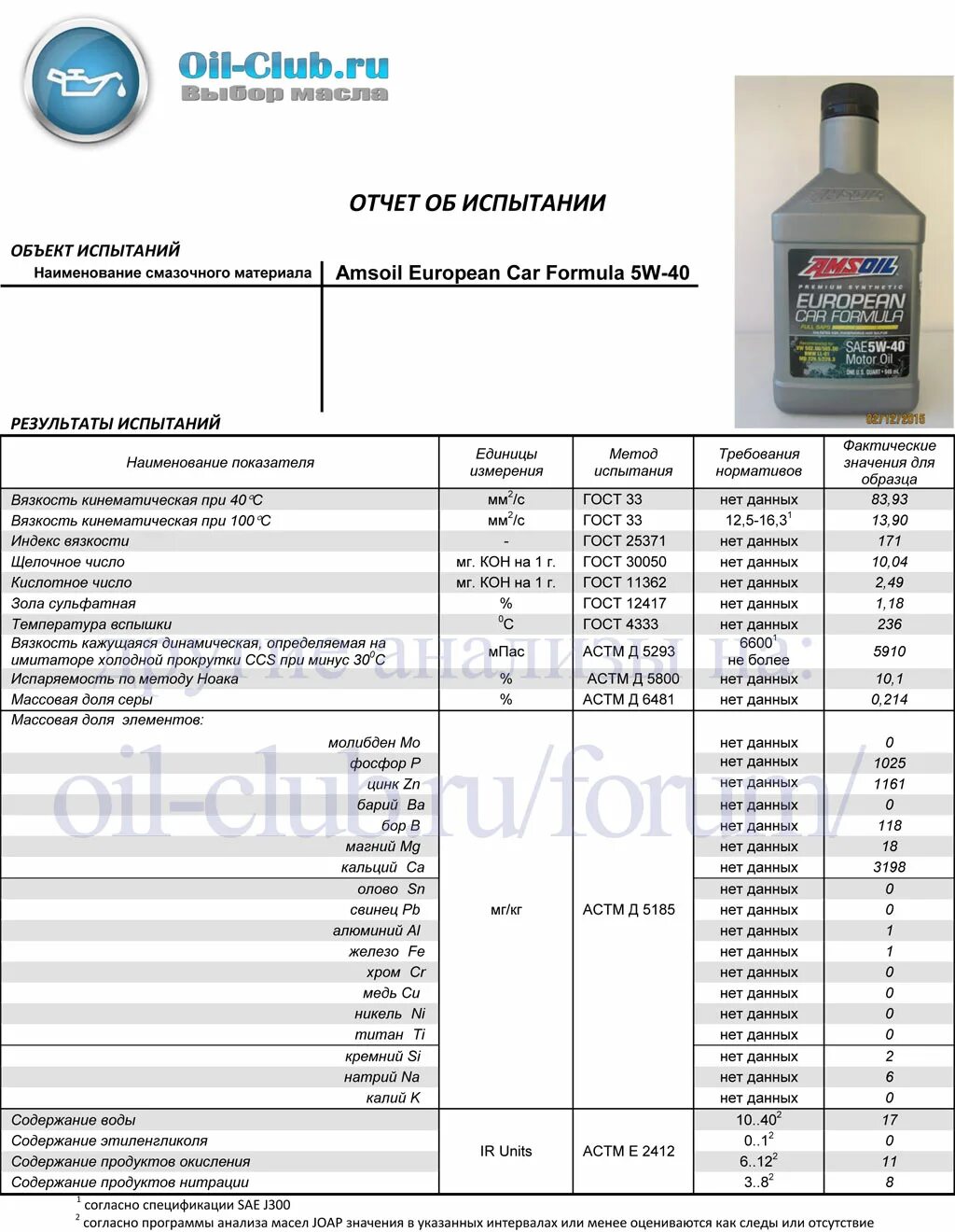 Оил клуб. SAE j300 трансмиссионное масло. Масла АМСОИЛ вязкость 5w30. Кинематическая вязкость масла 5w30. Titan масло моторное Formula LCV 5w30 20л.