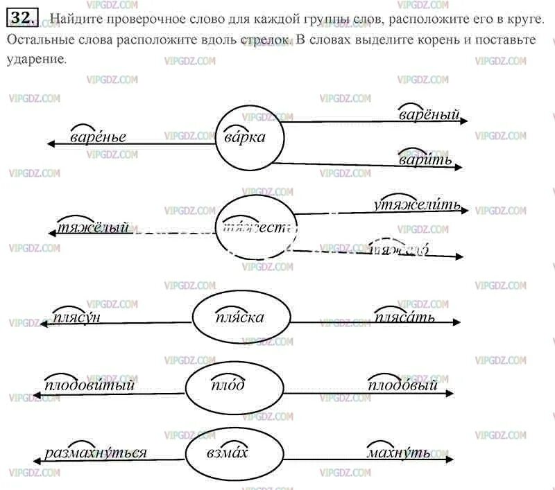 Готовил проверочное слово. Варенье проверочное слово. Найдите проверочное слово для каждой группы. Найдите проверочные слова для каждой группы слов. Варка проверочное слово.