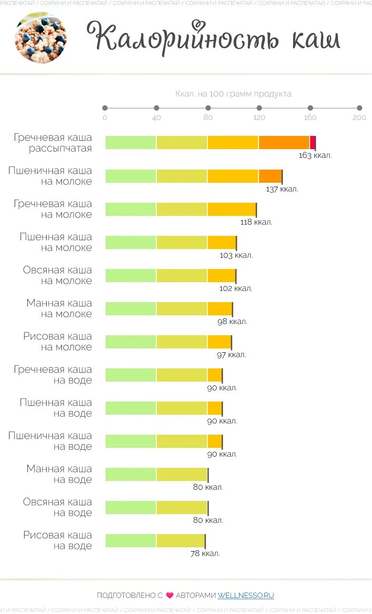 Калории в гороховой каше на воде. Калорийность каши на молоке 100 грамм. Каши на воде калорийность 100 грамм. Калорийность отварных круп таблица. Крупы энергетическая ценность в 100 граммах таблица.