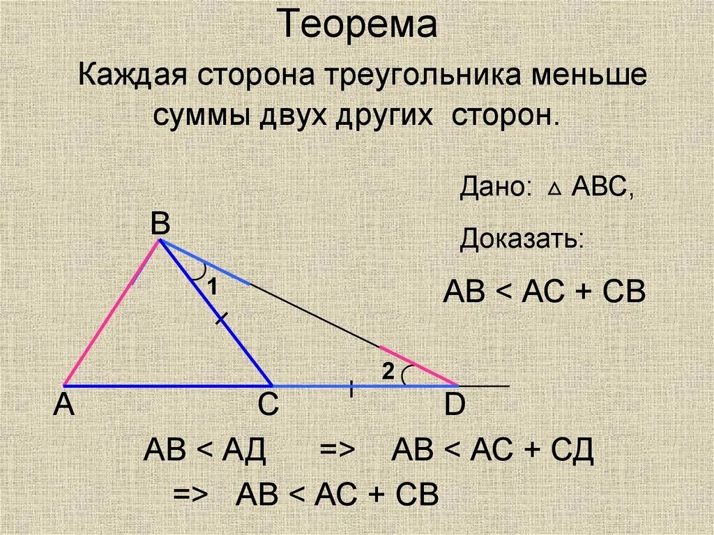 Неравенство треугольника определение. Доказательство теоремы неравенство треугольника 8 класс. Теорема о неравенстве треугольника 7 класс. Теорема о неравенстве треугольника. Неравенство треугольника доказательство.