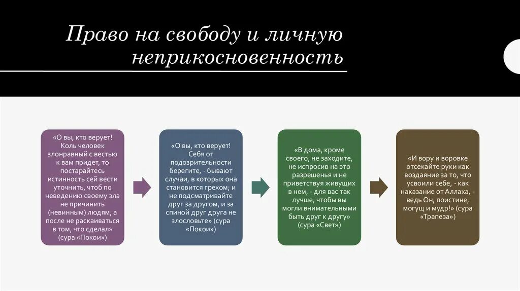 Право на свободу и неприкосновенность. Свобода и личная неприкосновенность. Право на свободу и личную неприкосновенность личности. Право на свободу и личную неприкосновенность примеры.