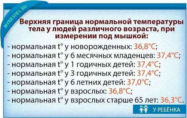 Температура 37 5 сопли. Влажный кашель у ребенка с температурой 38.5. Кашель и температура 38 у ребенка. У ребенка температура 38 без соплей и кашля. Сопли кашель и температура 37.5 у ребенка.