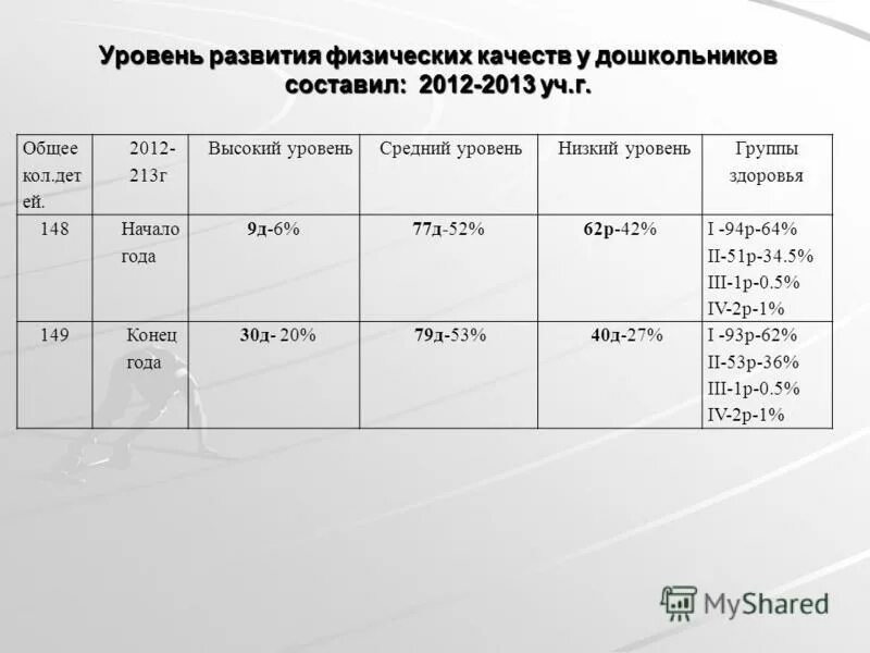 Физиологические основы воспитания физических качеств. Методика развития физических качеств. Развитие физических качеств схема. Физические качества таблица. Пять физических качеств.