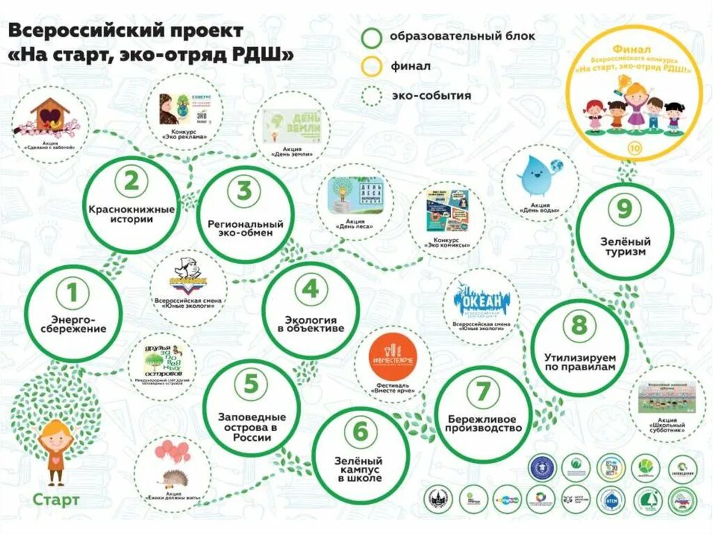 Плакаты квеста движение первых
