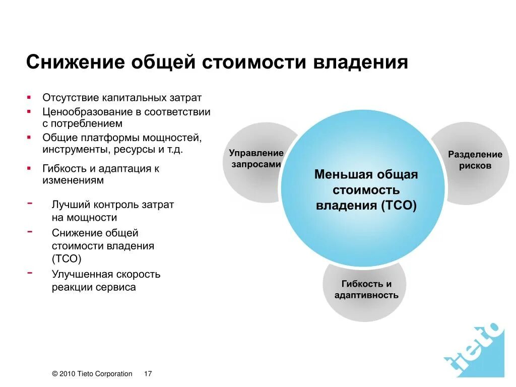 Пути снижения совокупной стоимости владения. Расчет совокупной стоимости владения (ТСО). Как снизить цену. Совокупная стоимость владения