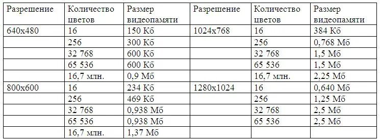 Форматы 4 5 разрешение. Разрешение 5 на 4. Разрешения 4 на 3. Разрешения экрана 16 10 таблица. Список разрешений экрана 4 3.