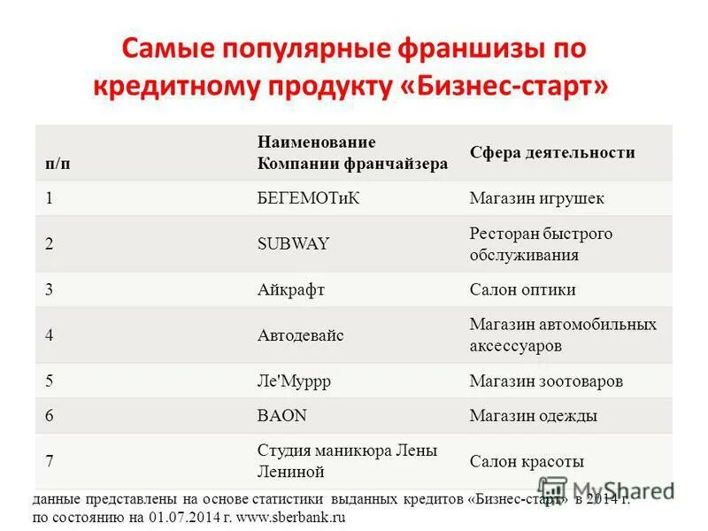 14 полное название