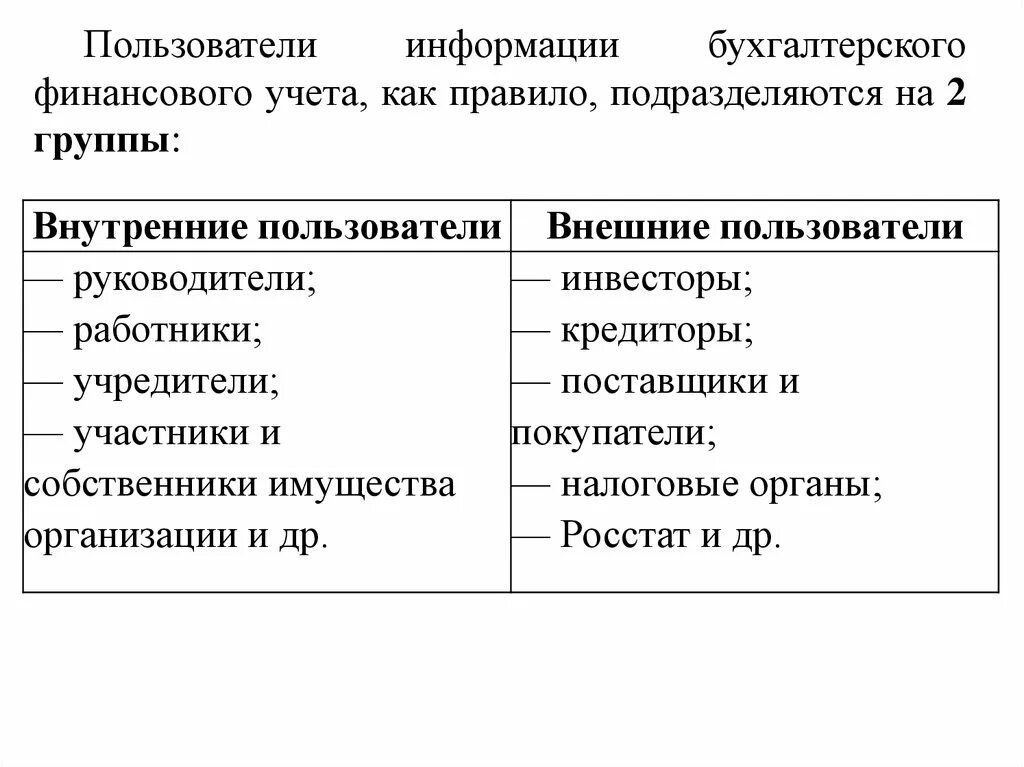 Внешние и внутренние пользователи бух учета. Пользователи бухгалтерской информации. Пользователи информации финансового учета. Пользователи учетной информации в бухгалтерском учете. Внешний пользователь финансовой информации