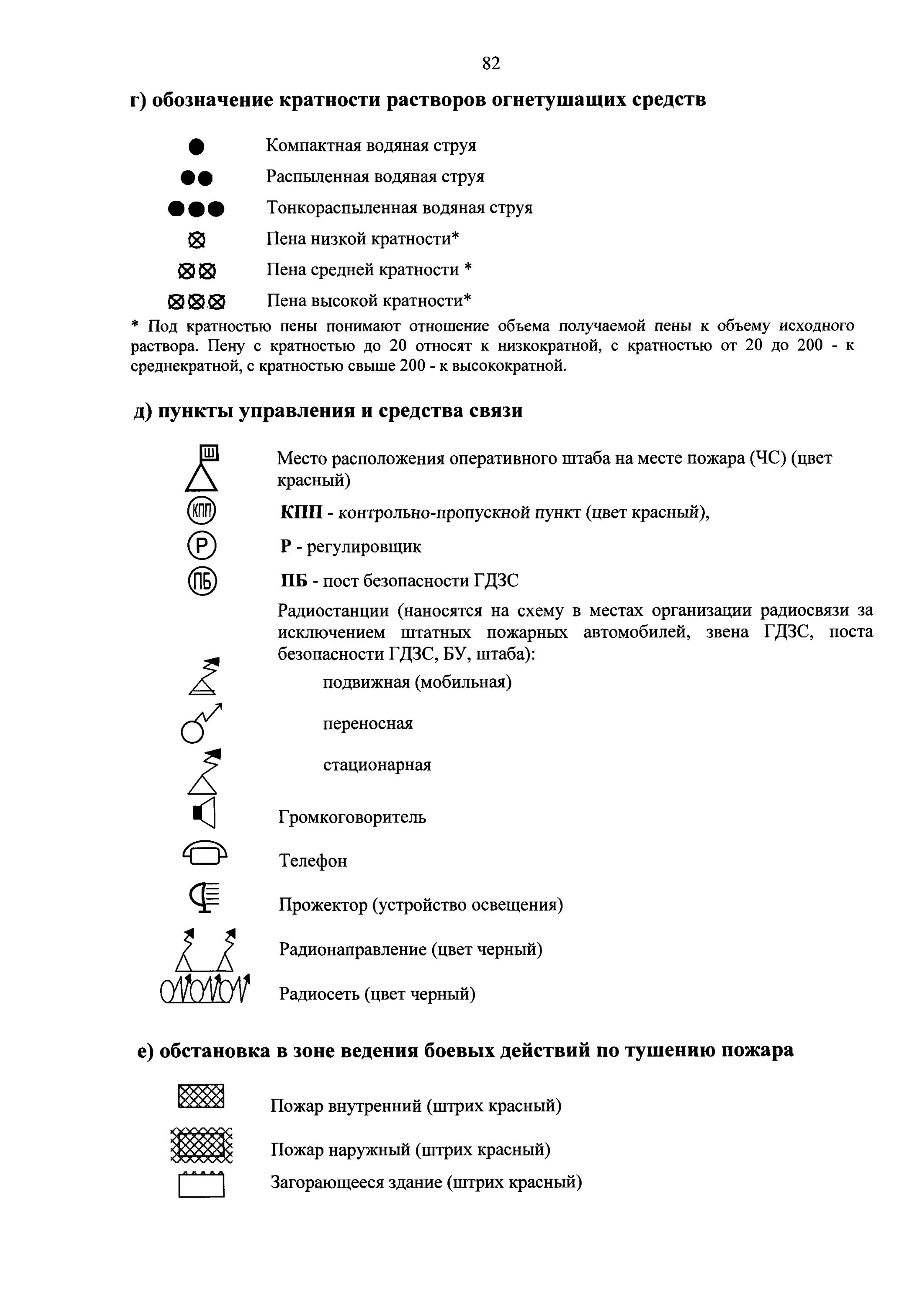 Устав 444 мчс рф. Боевой устав пожарной охраны 444 условные обозначения. 444 Приказ МЧС обозначения. Приказ 444 боевой устав пожарной охраны. Пожарные обозначения боевой устав.