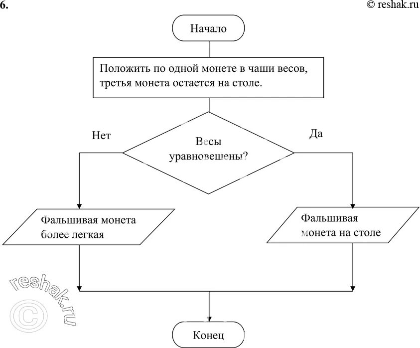 Составьте алгоритм для решения следующей задачи. Представьте с помощью блок схемы алгоритм решения следующей задачи. Представьте в виде блок схемы алгоритм решения следующей задачи. Алгоритм решения задачи в виде блок-схемы. Задачи на блок схемы 7 класс.