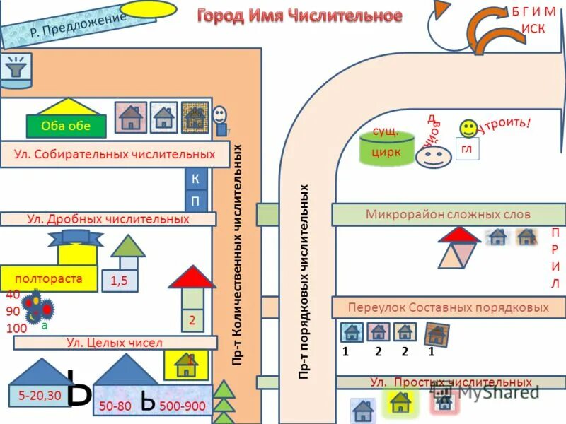 Город словарная работа. Отличая горада от сила. Парка. Предложения про города россии. Город предложения.