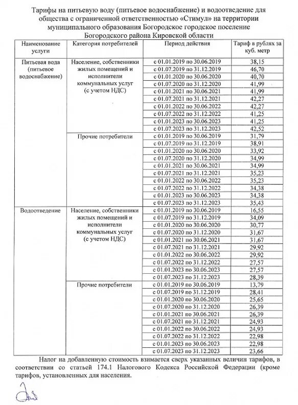 тарифы на водоотведение. тариф на тепловую энергию на 2022. тарифы на водоотведение на 2022 год. тарифы водоканал на 2021 год. городской тариф на коммунальные услуги 2022.