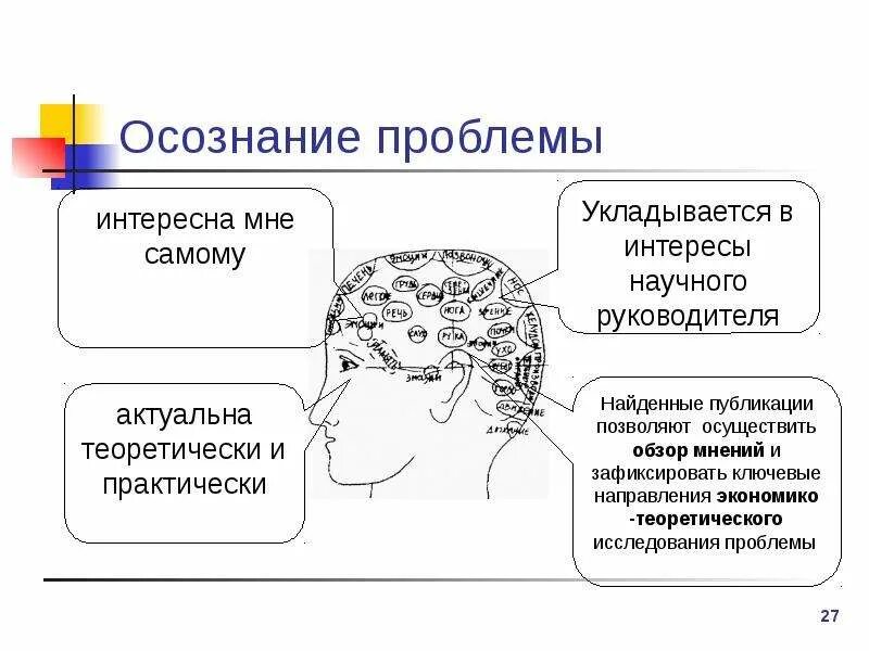 Проблема осознания ответственности