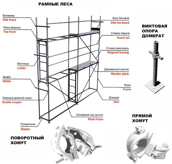 Леса и их элементы. Леса и их элементы. Схема установки лесов строительных. Леса штыревые э-507. Паспорт на леса строительные лспх-60.