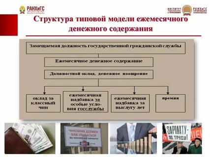 Государственная заработная плата