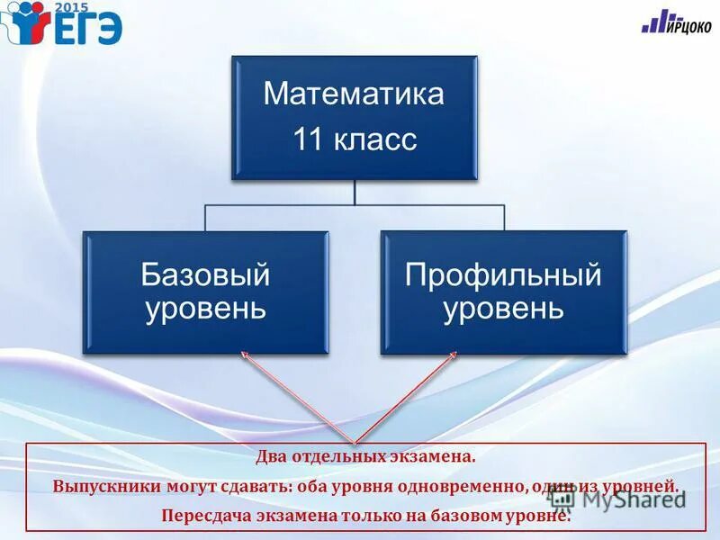 Егэ по математике. Профильная математика егэ. Средний балл егэ по профильной математике. Профильный егэ и базовый. Базовая и профильная математика.