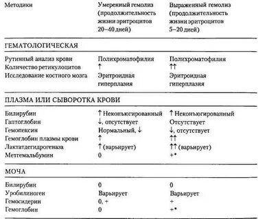 Анализ но
