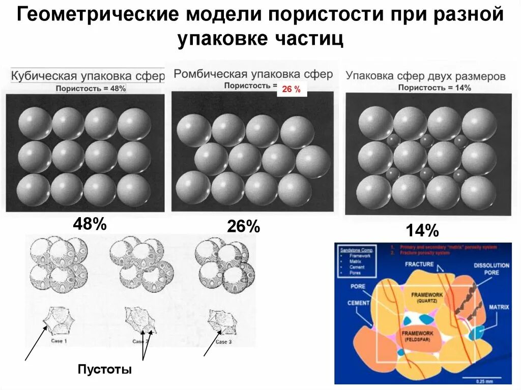 Уменьшение размера частиц. Кубическая упаковка частиц. Пористость частицы это. Гексагональная упаковка пористость. Моделирование упаковки частиц.