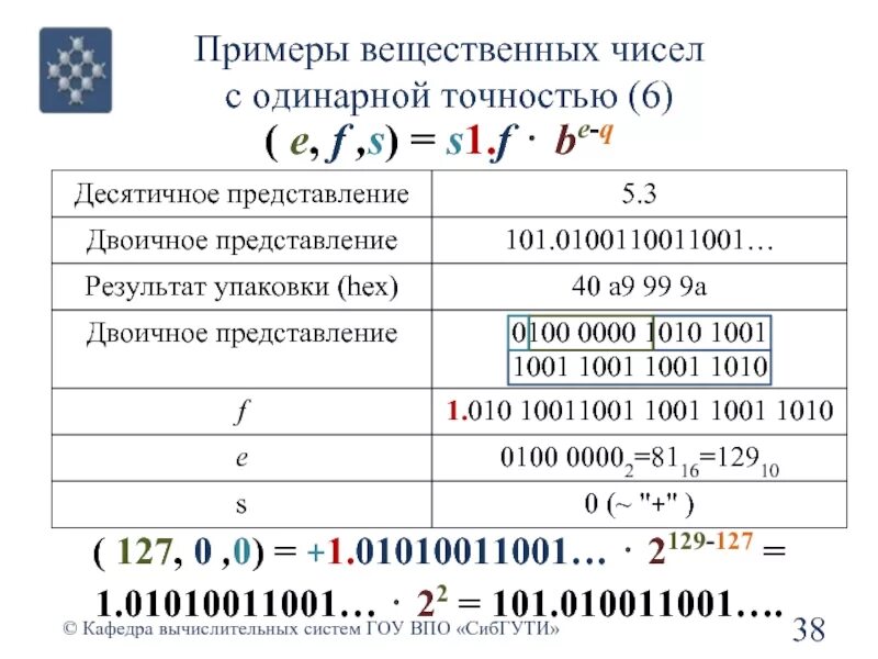 Вещественные цифры. Вещественные числа пример. Десятичное представление числа. Бинарное представление чисел. Вещественное число в двоичном коде.