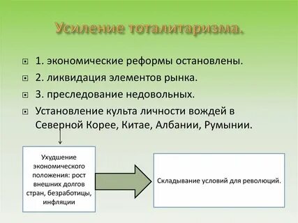 Демократические тенденции