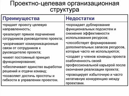 Недостатки управления по целям
