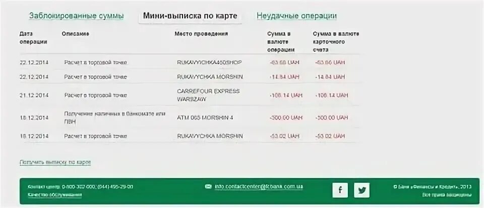 Сбербанк заблокированные активы. На карте заблокирована сумма. Заблокированная сумма Сбербанк. Заблокированная сумма на кредитной карте что это. Что означает блокировка средств на карте.