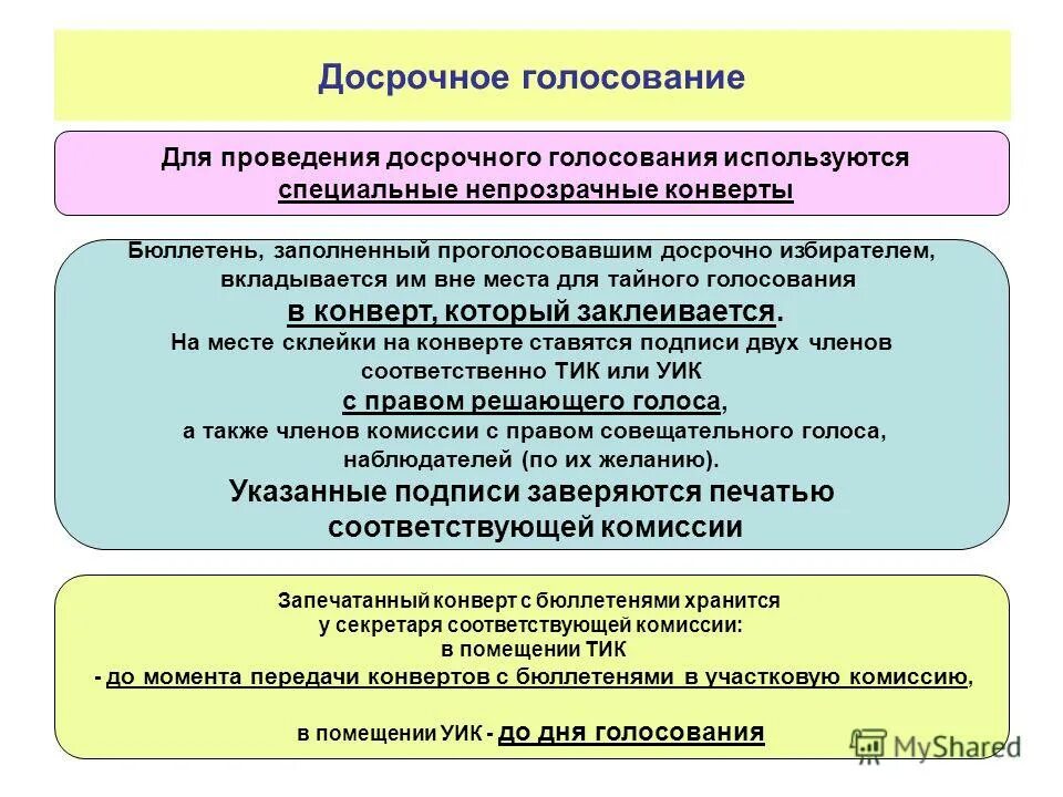 Досрочное голосование на муниципальных выборах. Досрочное голосование проводится ответ на тест. Порядок действий при организации досрочного голосования. Досрочное голосование проводится ответ на тест. Досрочное голосование проводится ответ на тест.