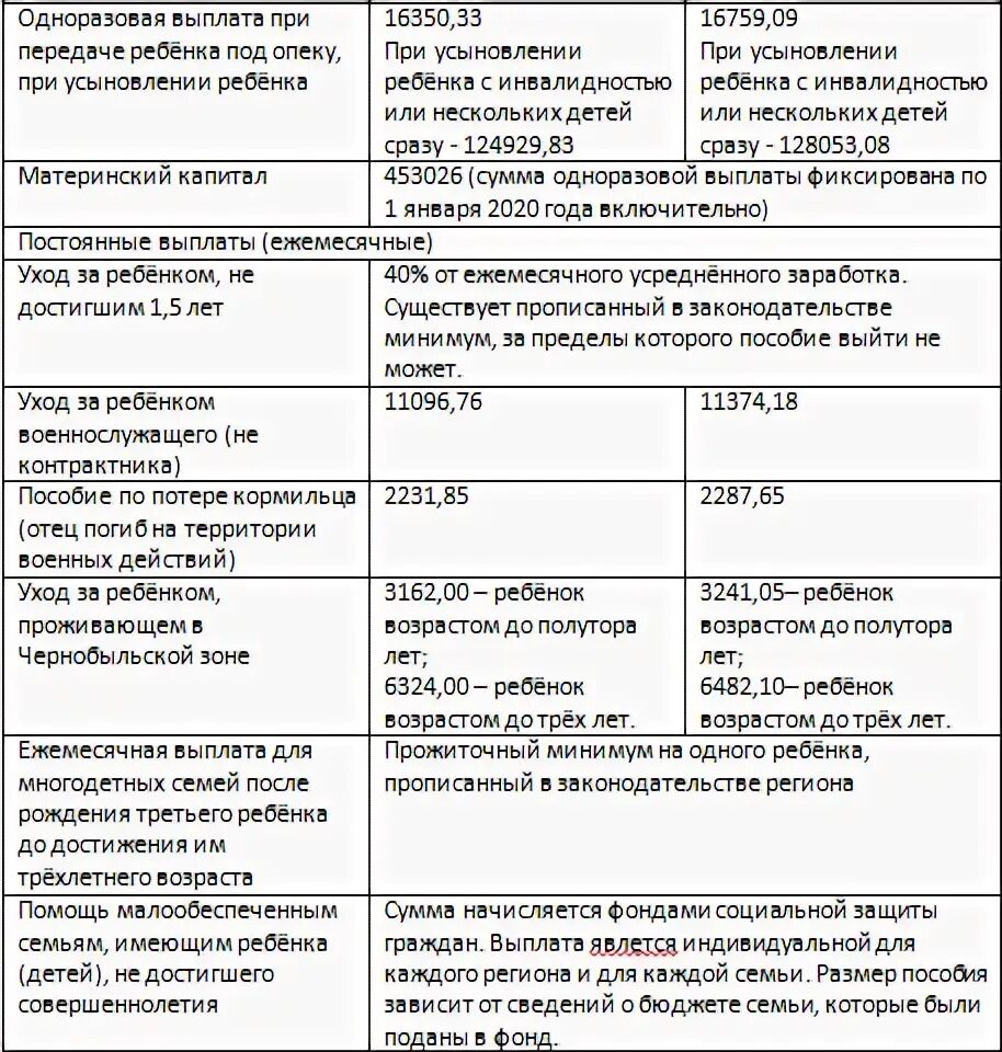 Пособие на ребенка до 3 лет период. Ежемесячное пособие на ребенка до года. Выплаты на третьего ребенка. Выплаты до 3 лет на второго ребенка.