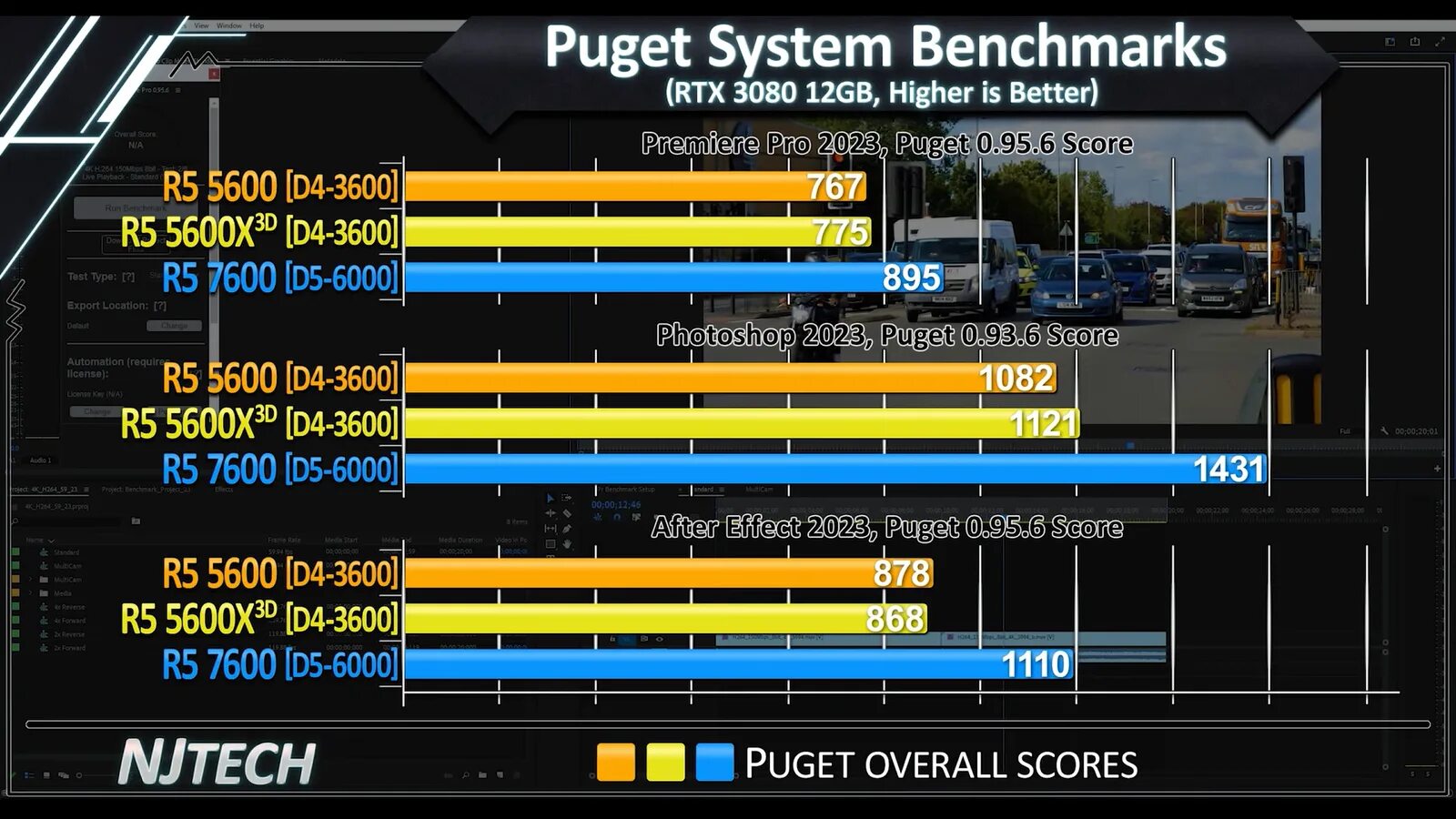 5600h vs 5600u. 3600 И 5600. Ryzen 5600 vs xeon