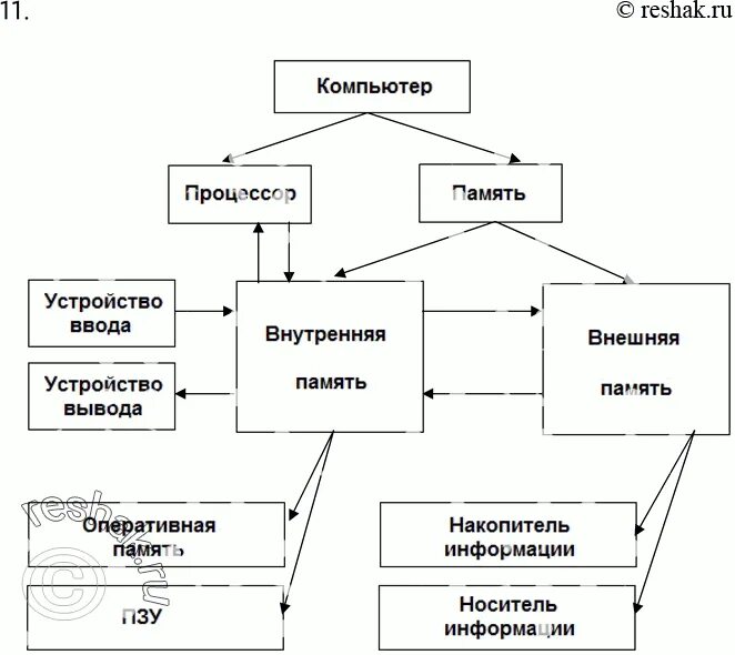 На основе текста параграфа составьте схему