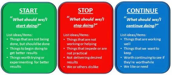 Be seen to do or doing. Stop start критерии. Start критерии. Метод start stop continue. Continue to do or doing разница.