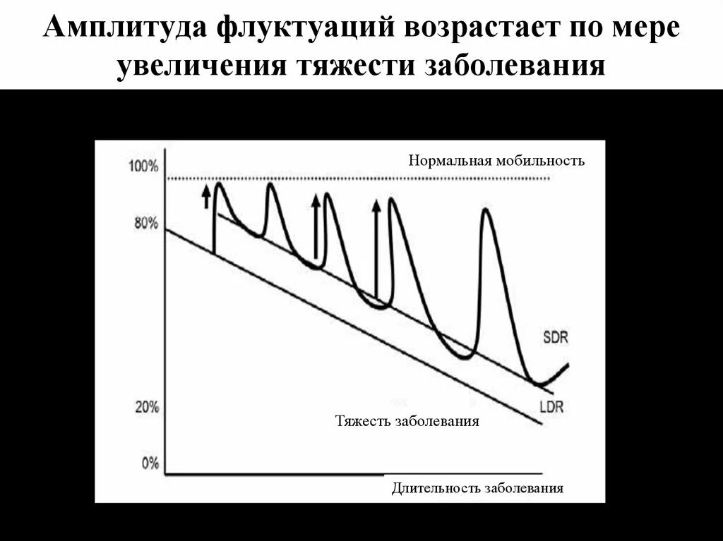 Флуктуация в медицине. Флуктуация примеры. Флуктуация в экологии. Флуктуации в экологии примеры. Флуктуация амплитуды.