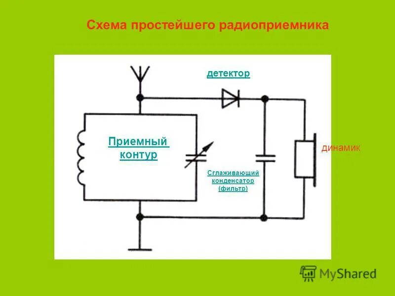 Для чего нужен детектор. Схема простейшего радиоприемного устройства. Схема простейшего детекторного радиоприемника. Схемы детекторных приемников с усилителем. Схема детекторного приемника и передатчика.