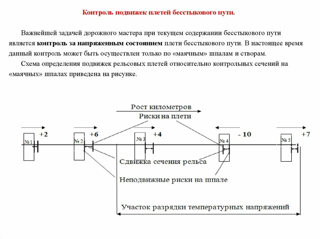 Какие ограничения существуют на длину бесстыковых плетей. Контроль бесстыкового пути. контроль за угоном рельсовых плетей бесстыкового пути. схема бесстыкового пути.