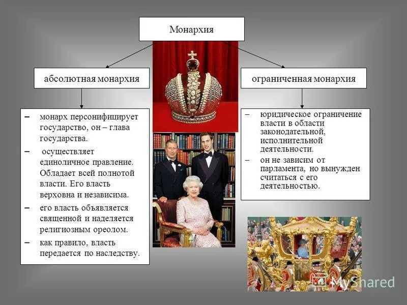 глава государства м обладающий всей полнотой власти. формирует правительство и возглавляет исполнительную власть. наследственная передача власти. признаки ограниченной монархии. монарх, верховный руководитель;.