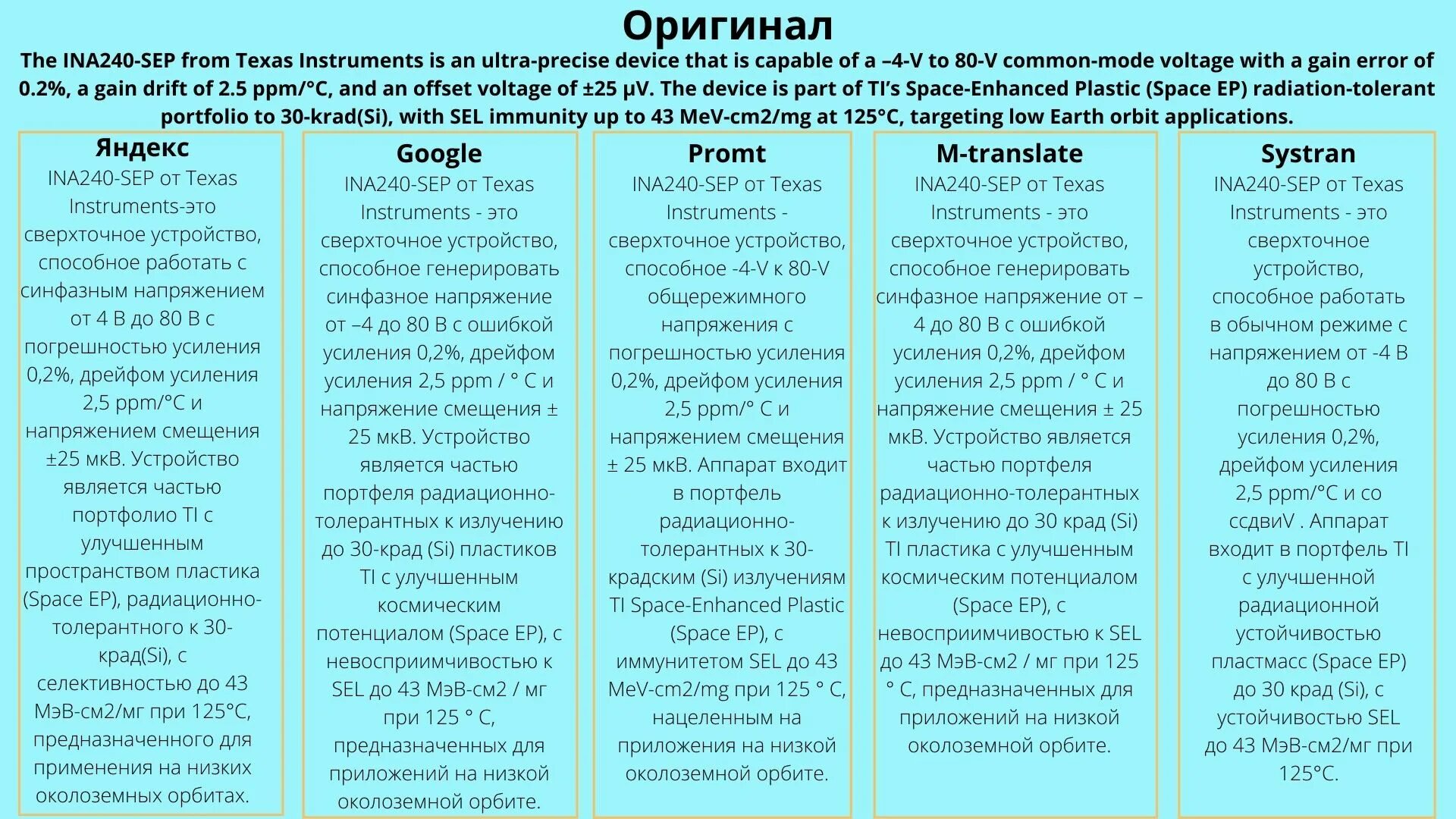 Таблица сравнения переводчиков. Сравнение перевод. Сравнение переводчиков. Переводчик с английского на русский. Сравнение перевод на английский