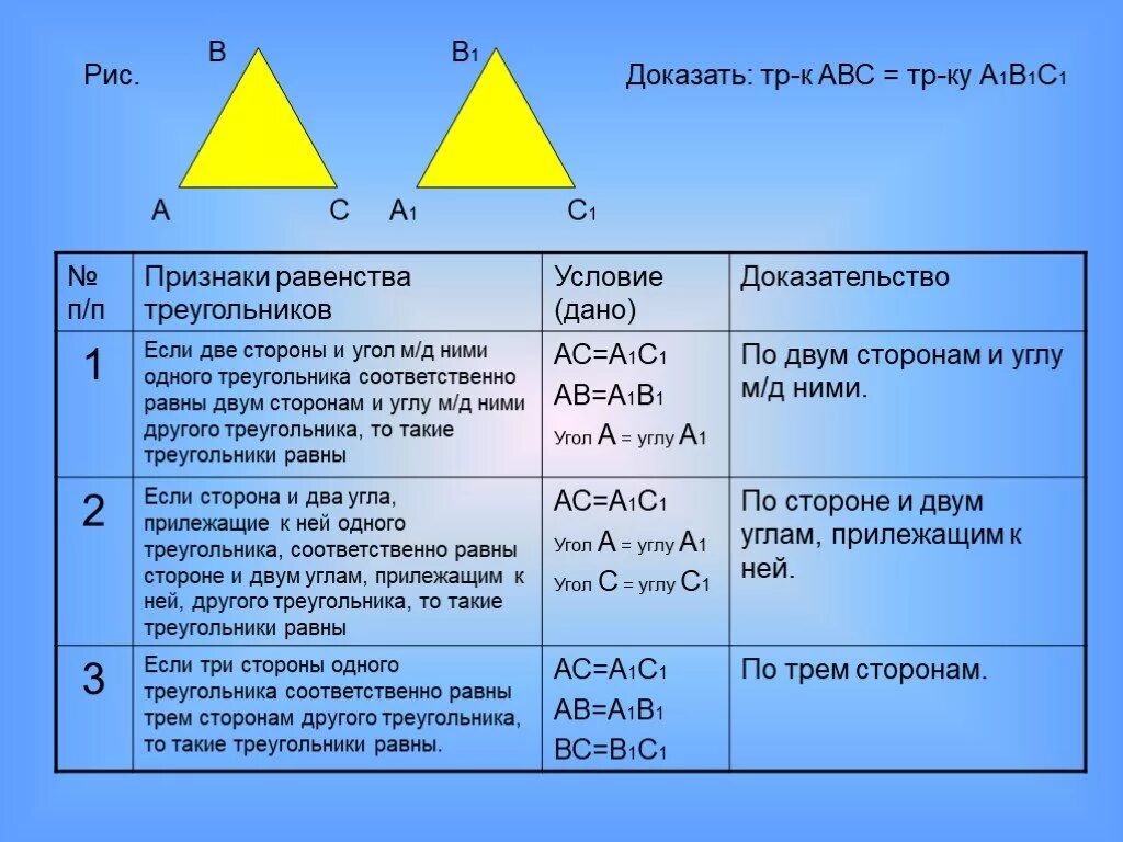 3 признака равенства треугольников 7 класс геометрия