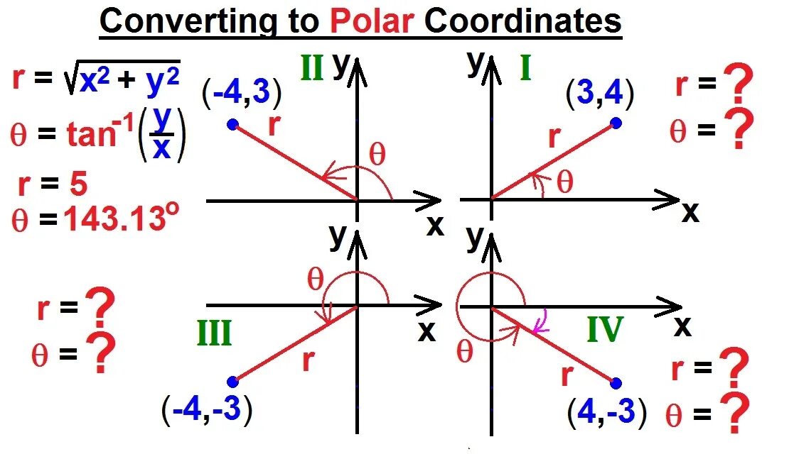 Convert coordinates. Cartesian to polar. polar coordinates. cartesian equation form. calculation of the area of plane figure in cartesian and polar coordinates.