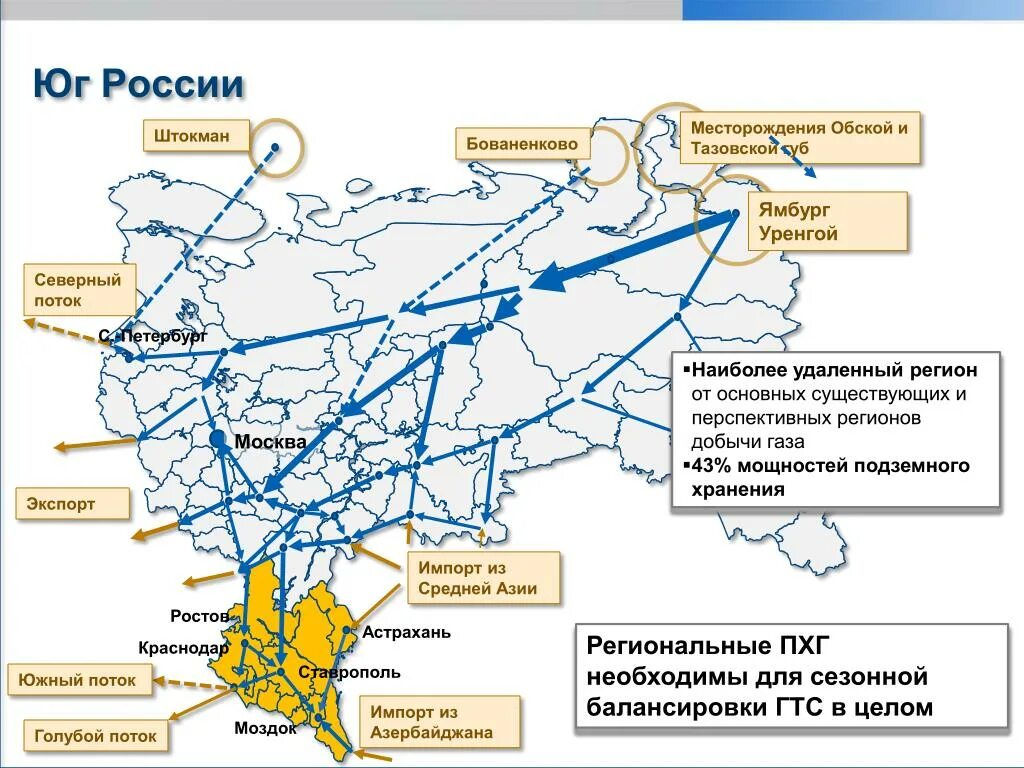 Гтс зоне