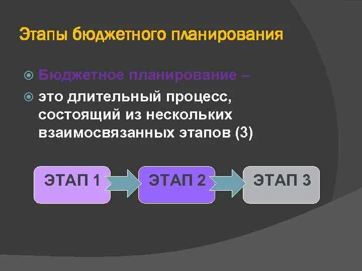 Эволюционные процессы в живой природе. Стратегия глобализации. Инфляция это простыми словами. Эволюция это длительный исторический процесс. Стадия стабильности.
