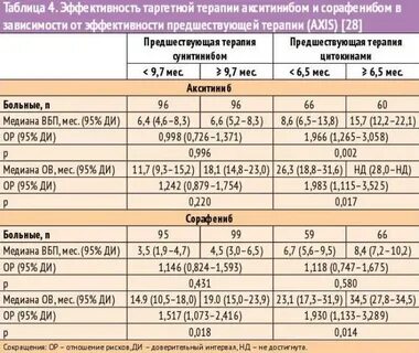 Таргетная терапия отзывы