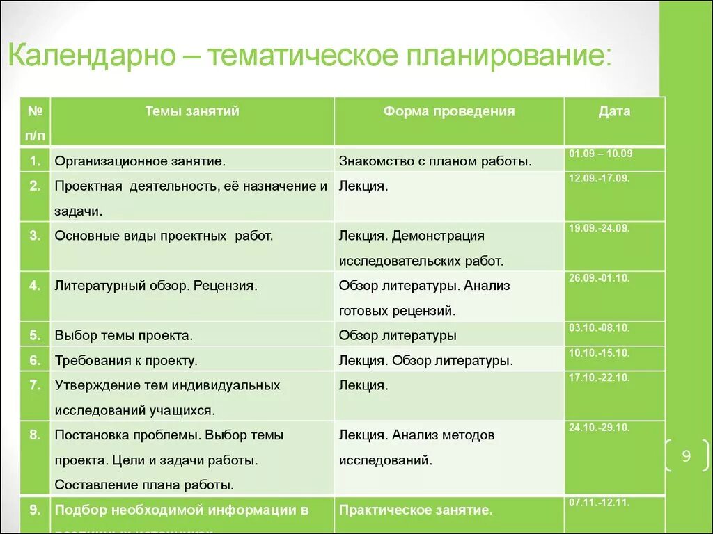 Темы календарное планирование