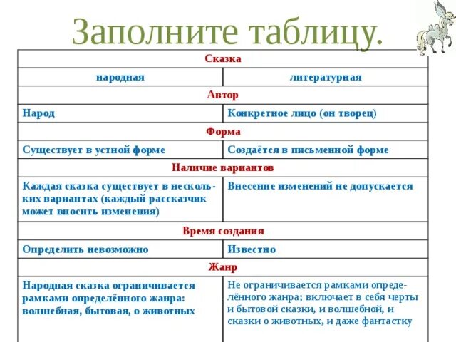 Сравнение народных