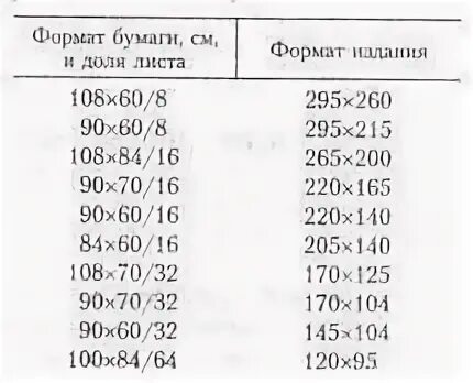 Формат 70 на 100. Формат издания. Формат издания 60х90/8. Формат издания 60 84/16. Формат книги 60х90/16.