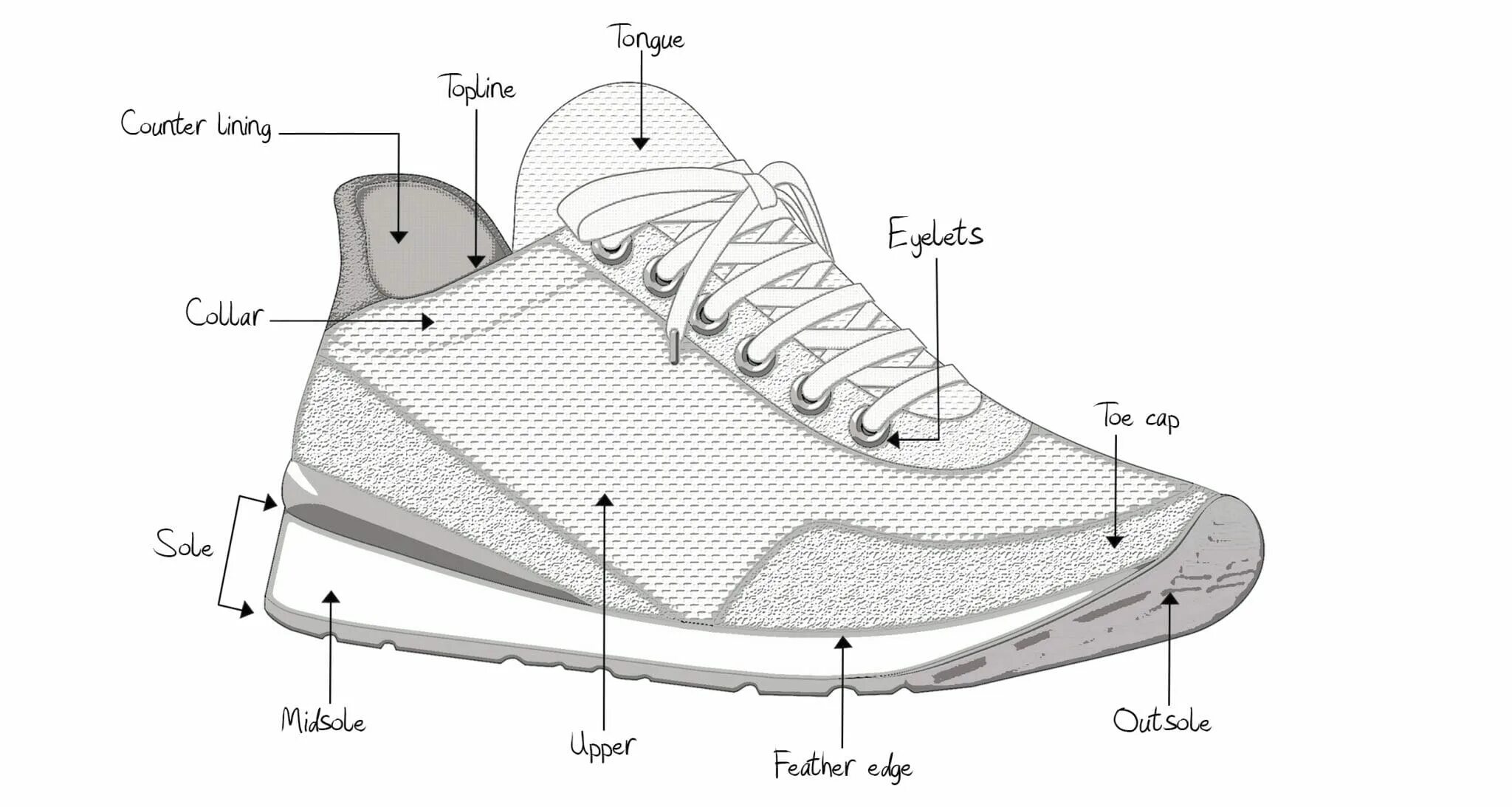 Части кроссовок. Внешняя часть кроссовка. Parts of Shoes. Анатомия обуви.