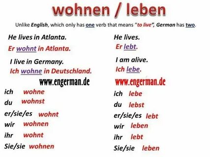 Ich wohnen