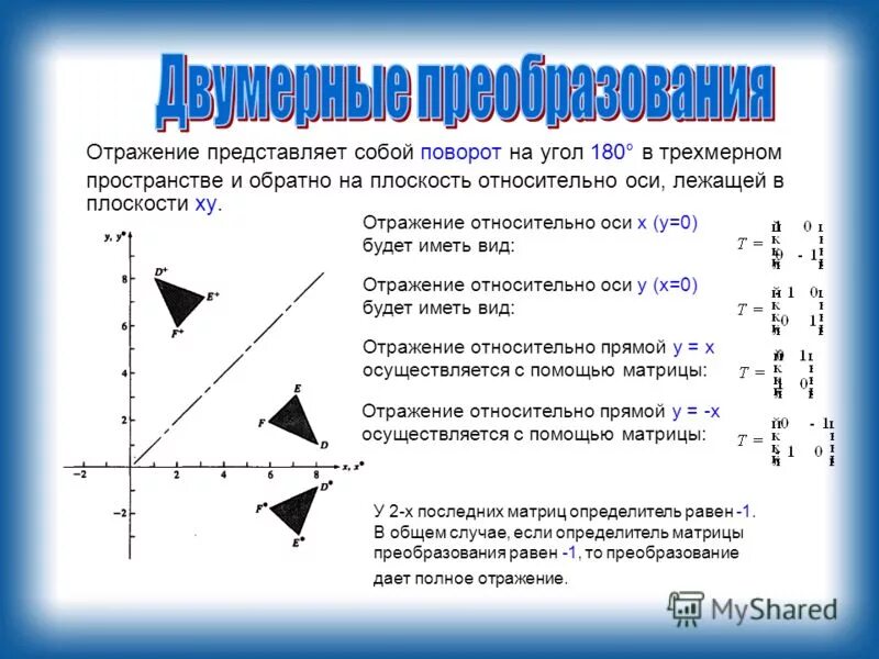 Отображение относительно точки. Симметричное отображение относительно прямой. отражение вектора относительно плоскости. матрица оператора симметрии. отражение прямой относительно плоскости.